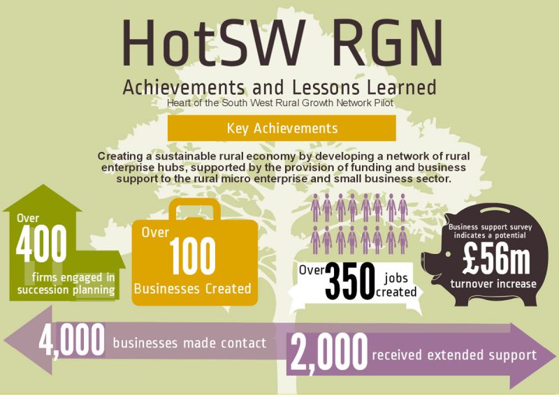 Hot SW RGN infographic